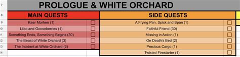 Witcher 3 Optimal Quest Order Guide : r/Witcher3 .